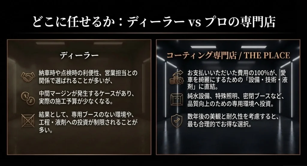 ディーラーと専門店の品質の違い