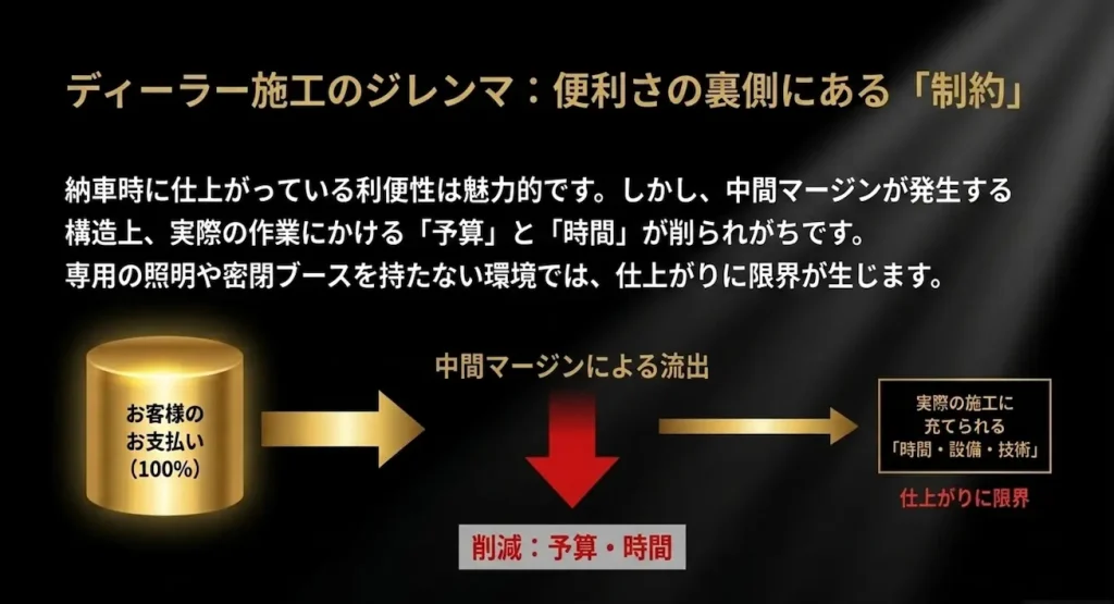 ディーラーコーティングと専門店の決定的な違い