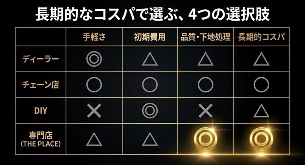 コストパフォーマンスと代替案の比較シミュレーション