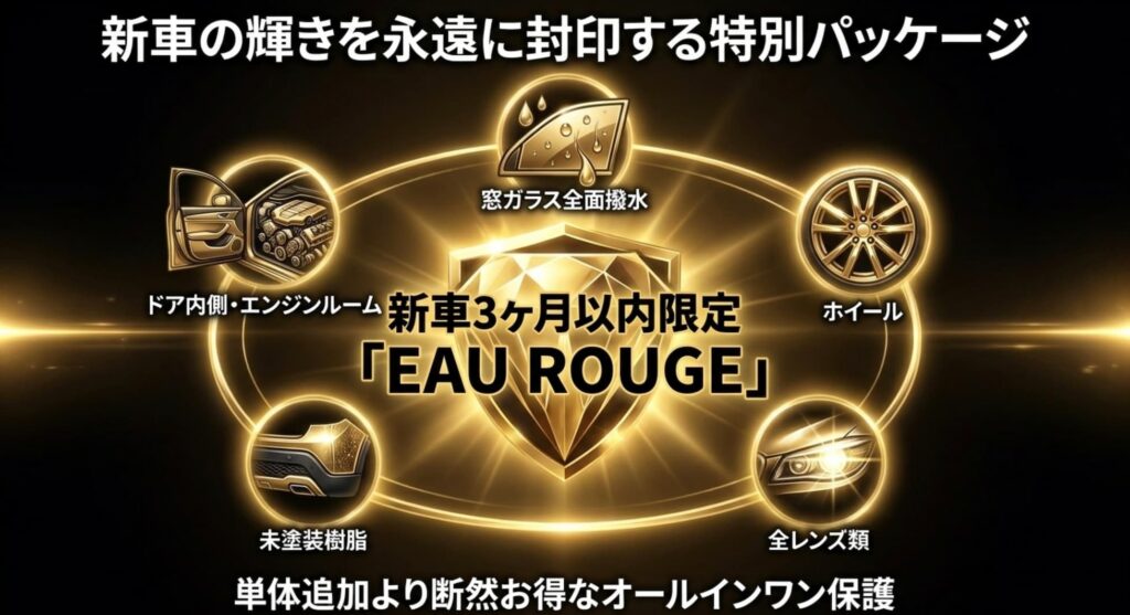 新車の輝きを封印する新車限定メニュー「EAU ROUGE（オールージュ）」